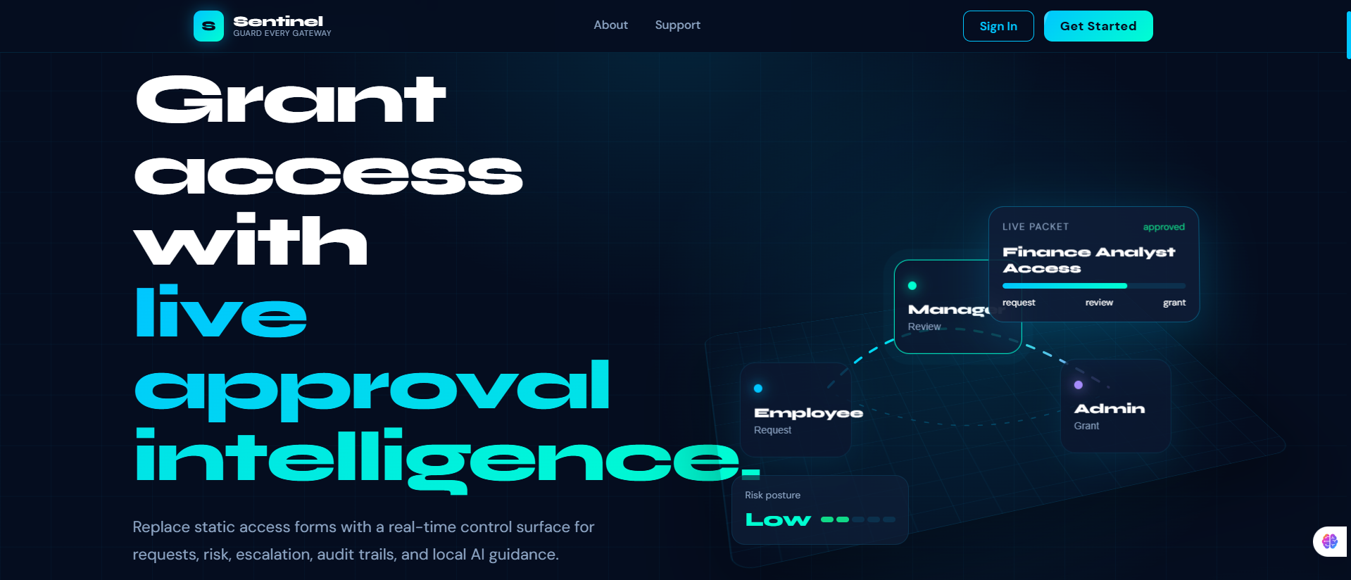 Sentinel employee access and role management dashboard